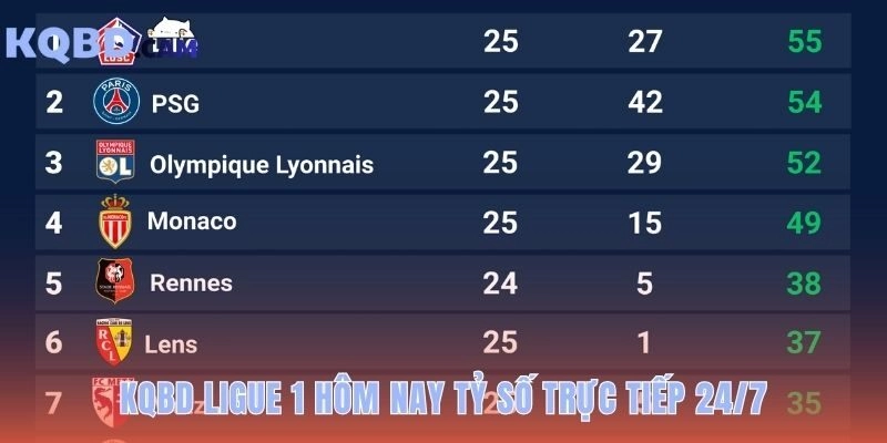 KQBD Ligue 1 cập nhật tỷ số trực tiếp nhanh và chính xác nhất