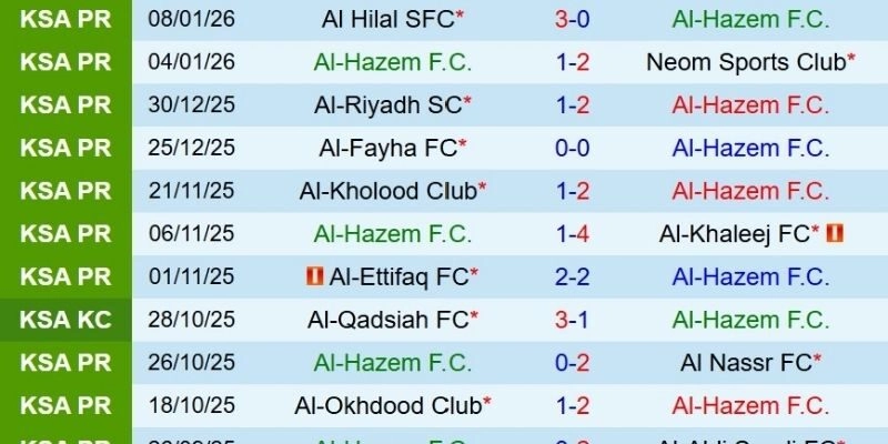 Phân tích chiến thuật thay người tạo nên bước ngoặt quyết định