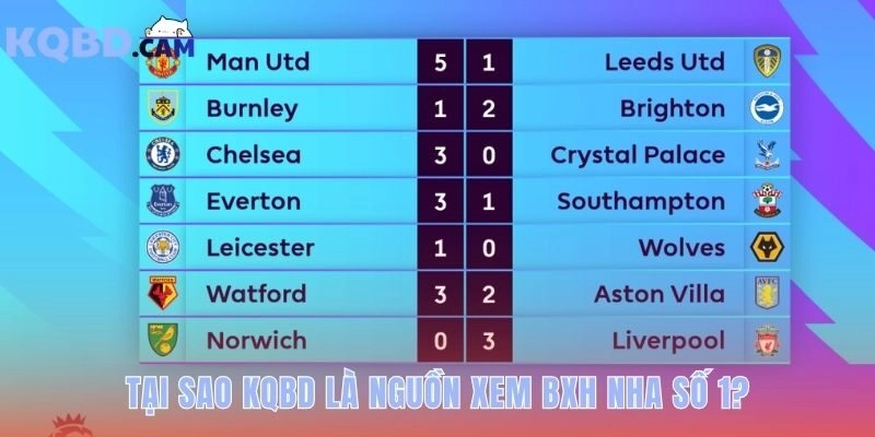 Khẳng định vị thế nguồn xem BXH số một với giá trị vượt trội