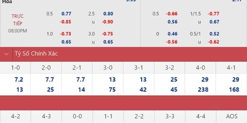 Kết quả bóng đá Metz và Montpellier ngày 12/01/2026 có 4 bàn thắng